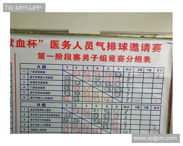 广州排球队在邀请赛中的耐力表现分析与总结